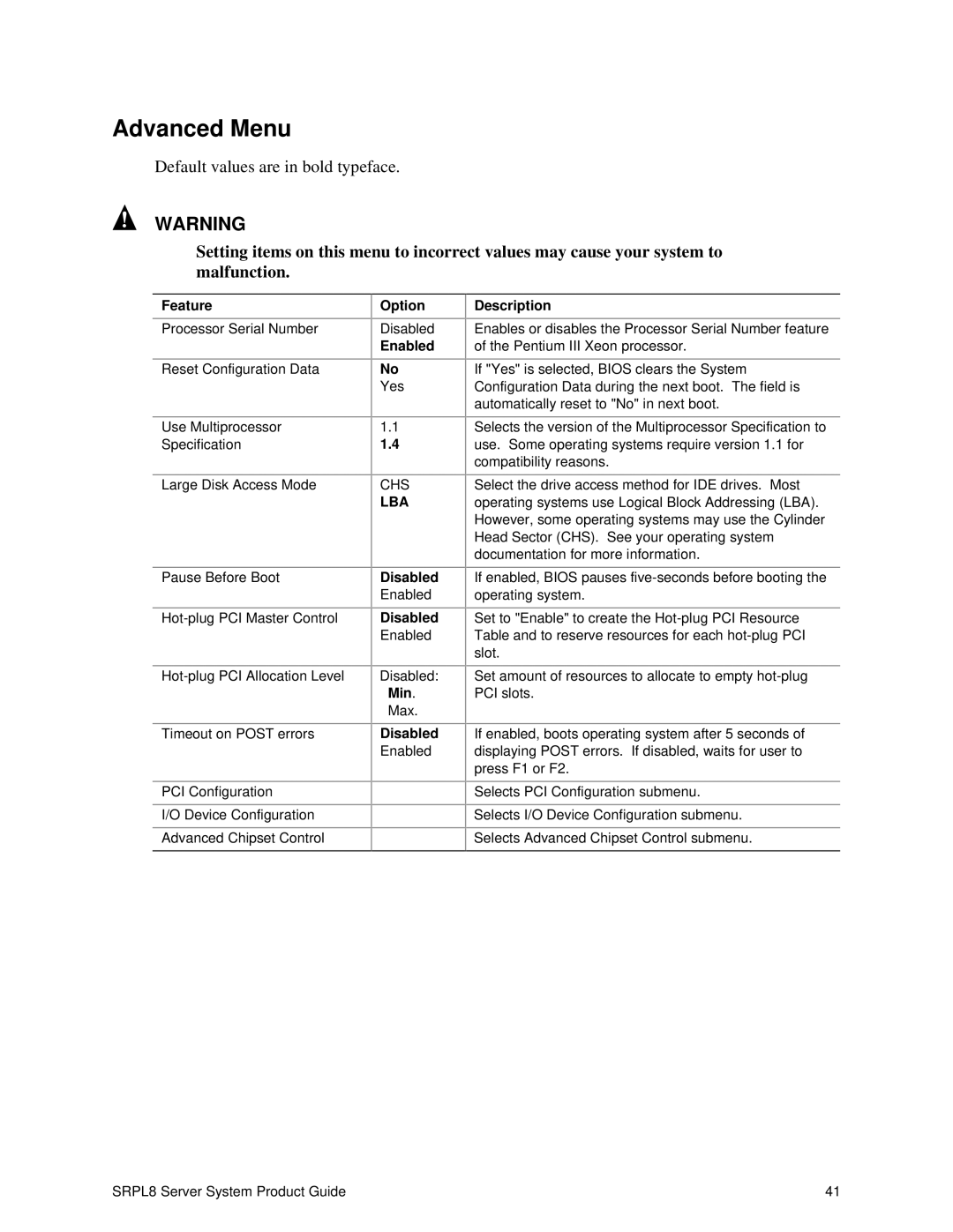 Intel SRPL8 manual Advanced Menu, Enabled, Min 