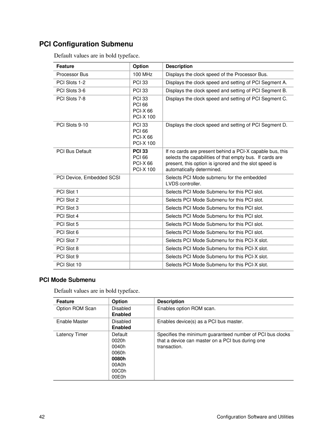 Intel SRPL8 manual PCI Configuration Submenu, Pci, 0080h 