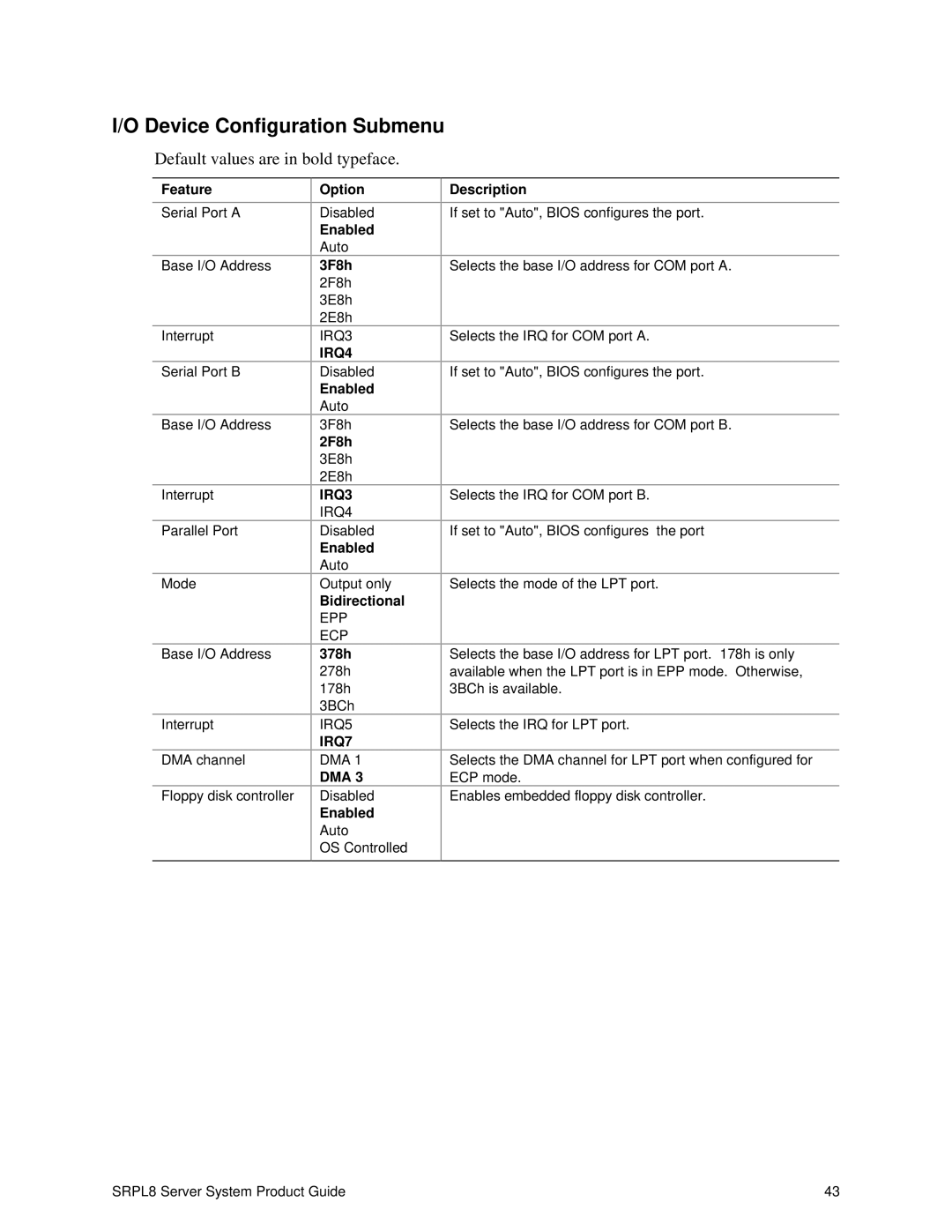 Intel SRPL8 manual Device Configuration Submenu, 3F8h, 2F8h, Bidirectional, 378h 