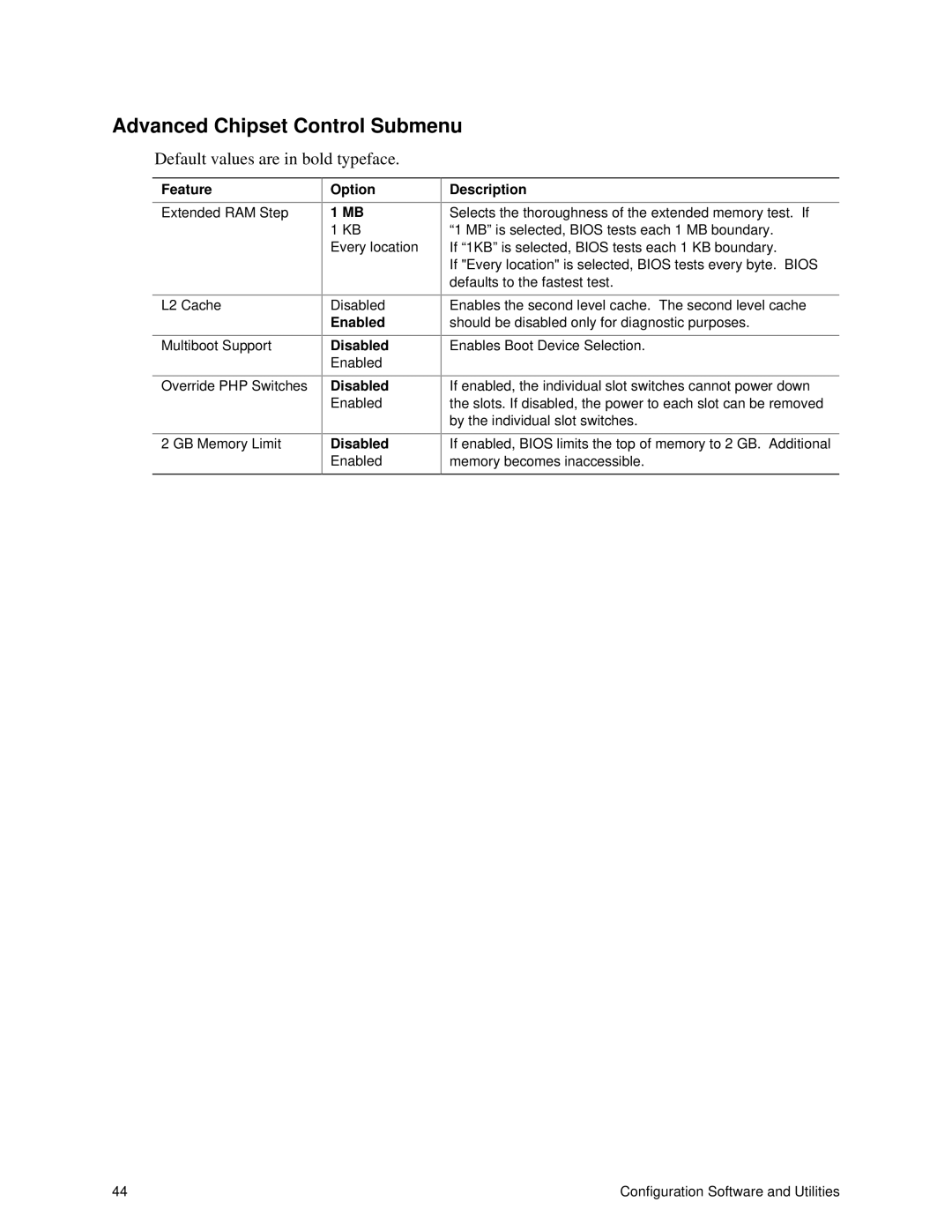 Intel SRPL8 manual Advanced Chipset Control Submenu, Enabled Disabled 