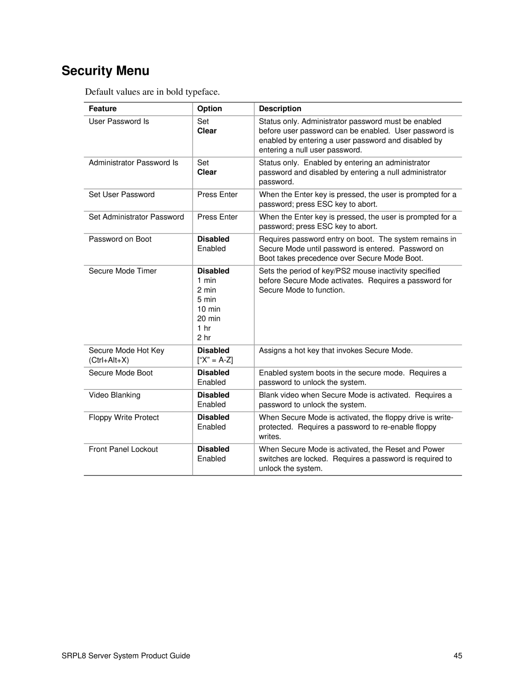 Intel SRPL8 manual Security Menu, Clear 