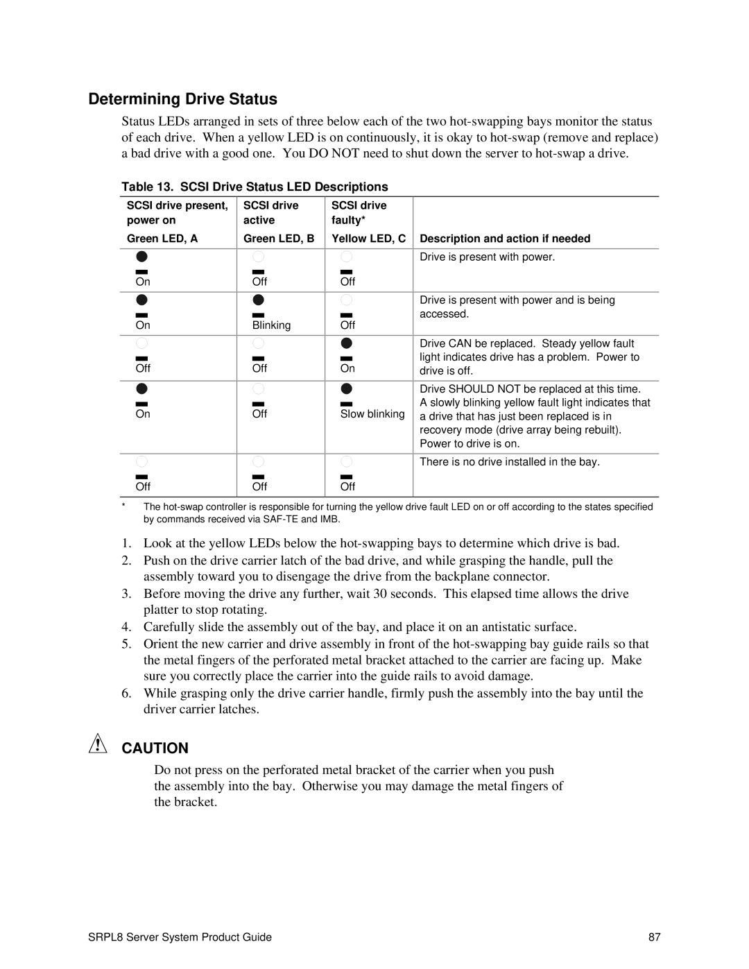 Intel SRPL8 manual Determining Drive Status, Scsi Drive Status LED Descriptions, Description and action if needed 