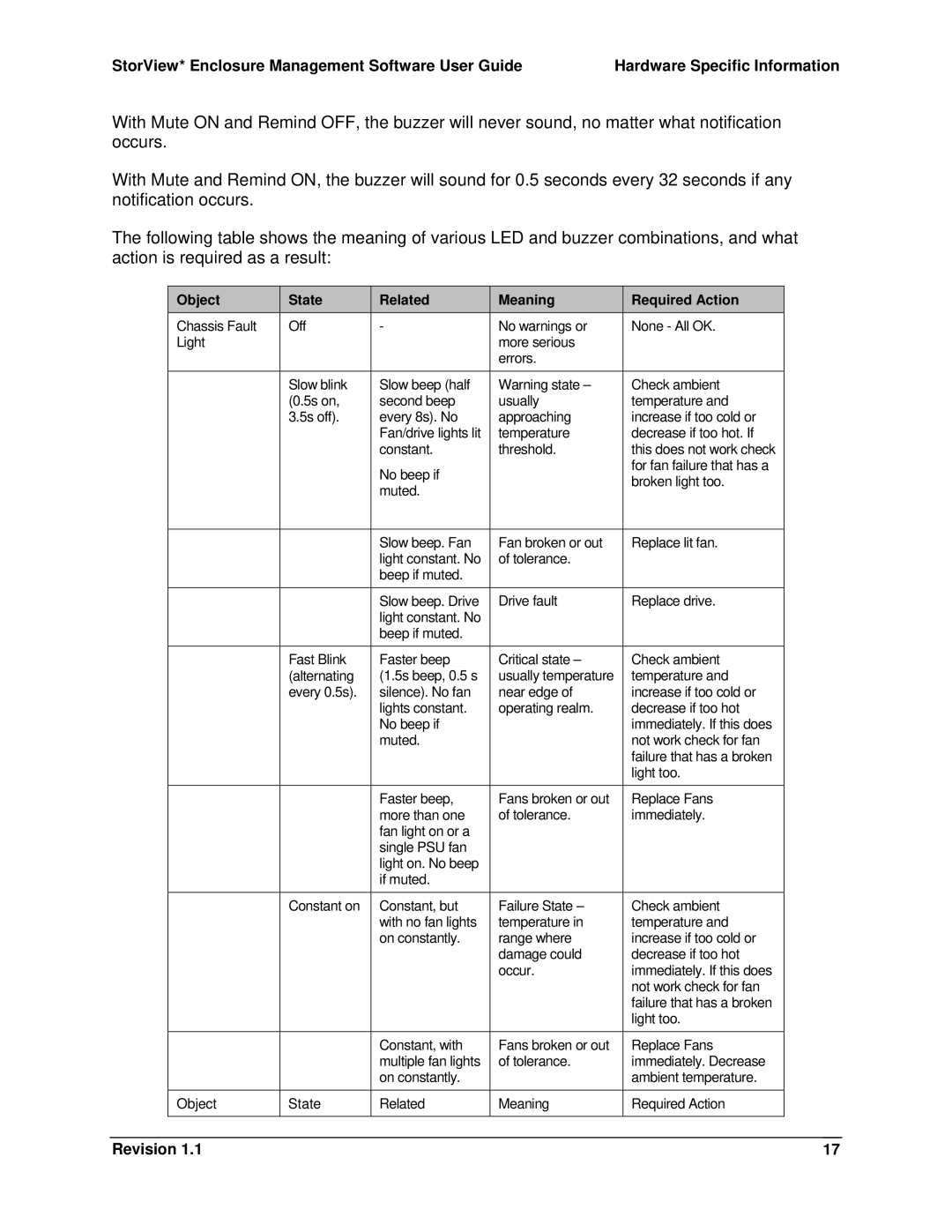 Intel SSR212MC2 manual Hardware Specific Information 