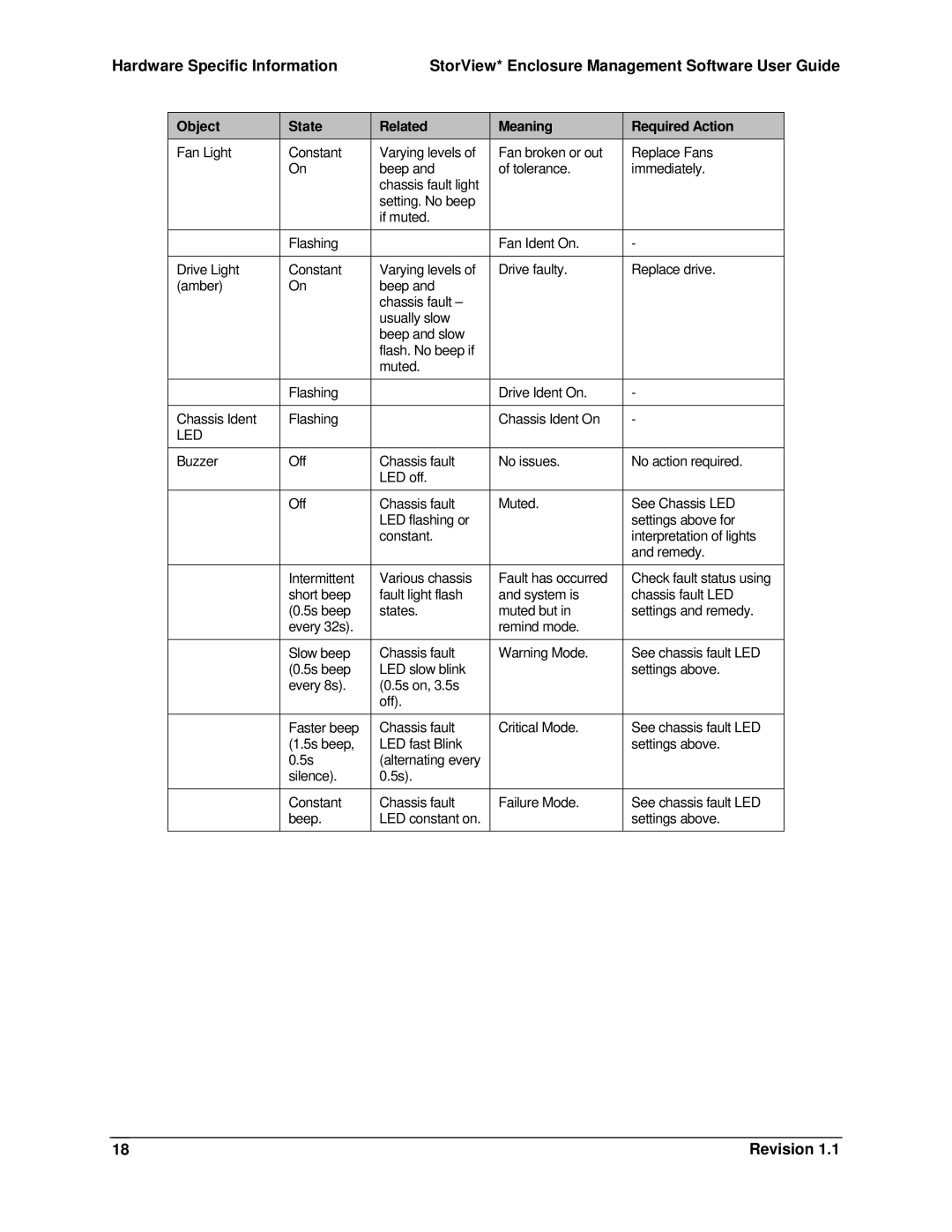 Intel SSR212MC2 manual Led 