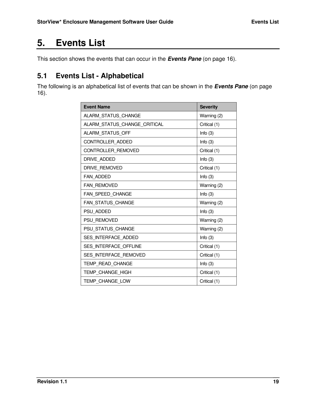 Intel SSR212MC2 manual Events List Alphabetical 