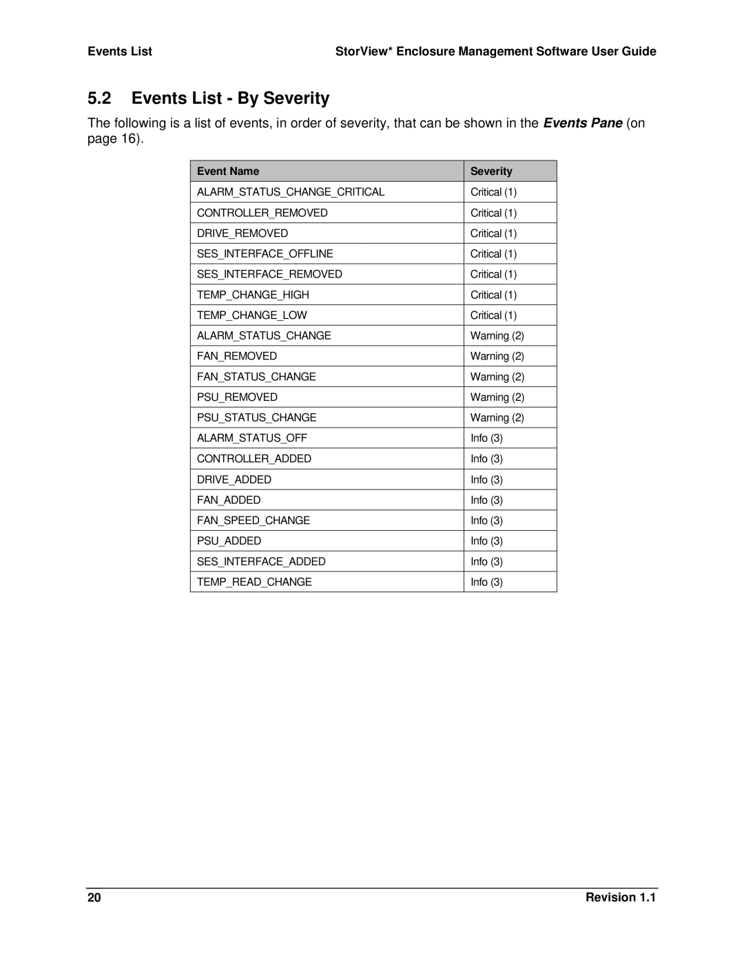 Intel SSR212MC2 manual Events List By Severity 