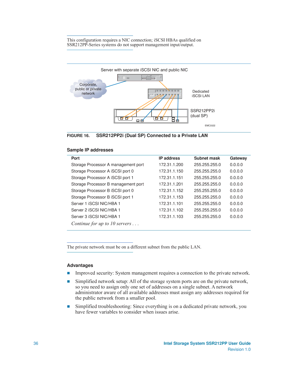 Intel SSR212PP manual Corporate Public or private Network Dedicated iSCSI LAN 