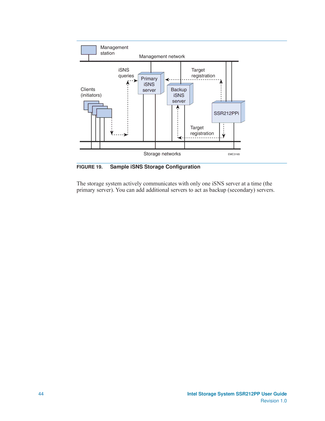 Intel SSR212PP manual Sample iSNS Storage Conﬁguration 