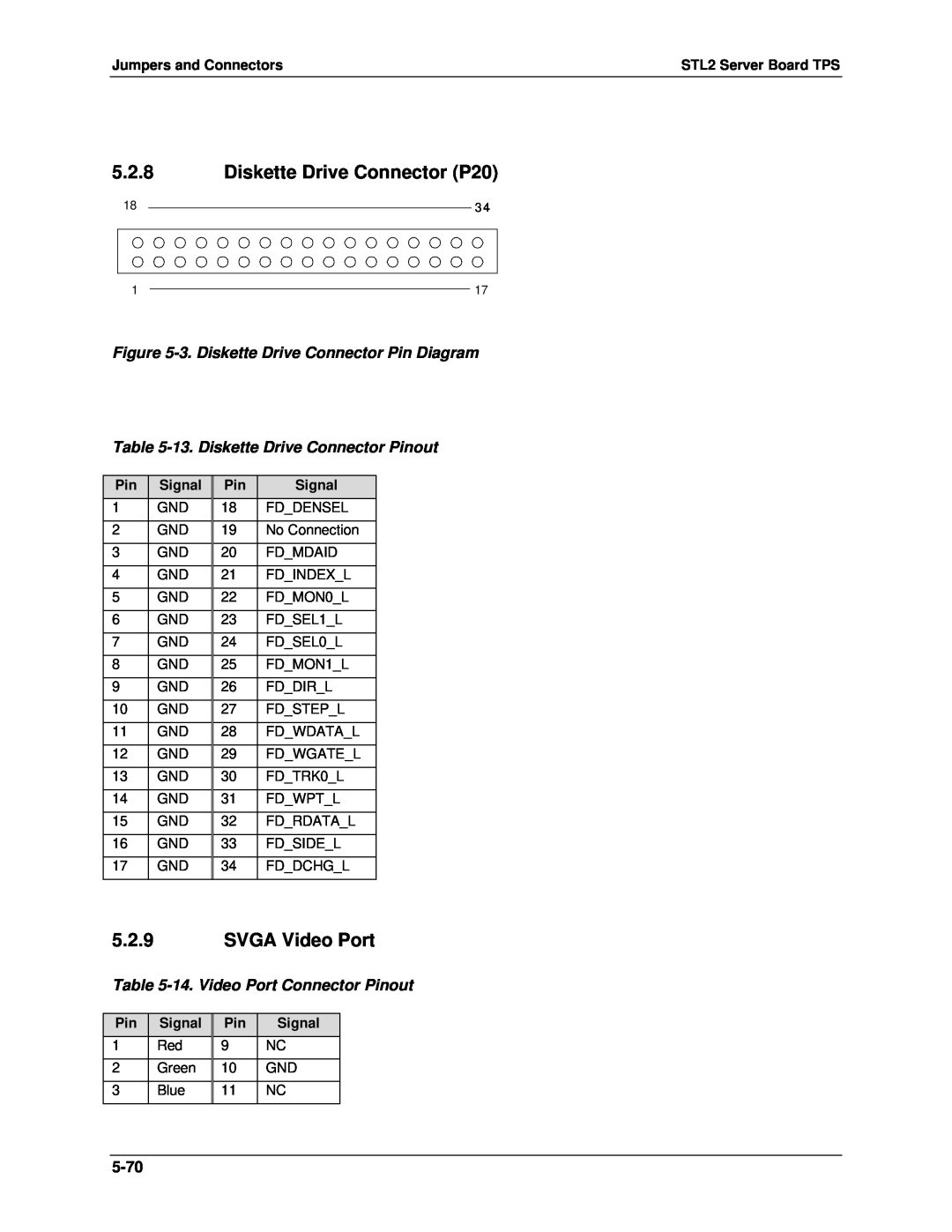 Intel STL2 manual 5.2.8Diskette Drive Connector P20, 5.2.9SVGA Video Port, 3.Diskette Drive Connector Pin Diagram, 5-70 
