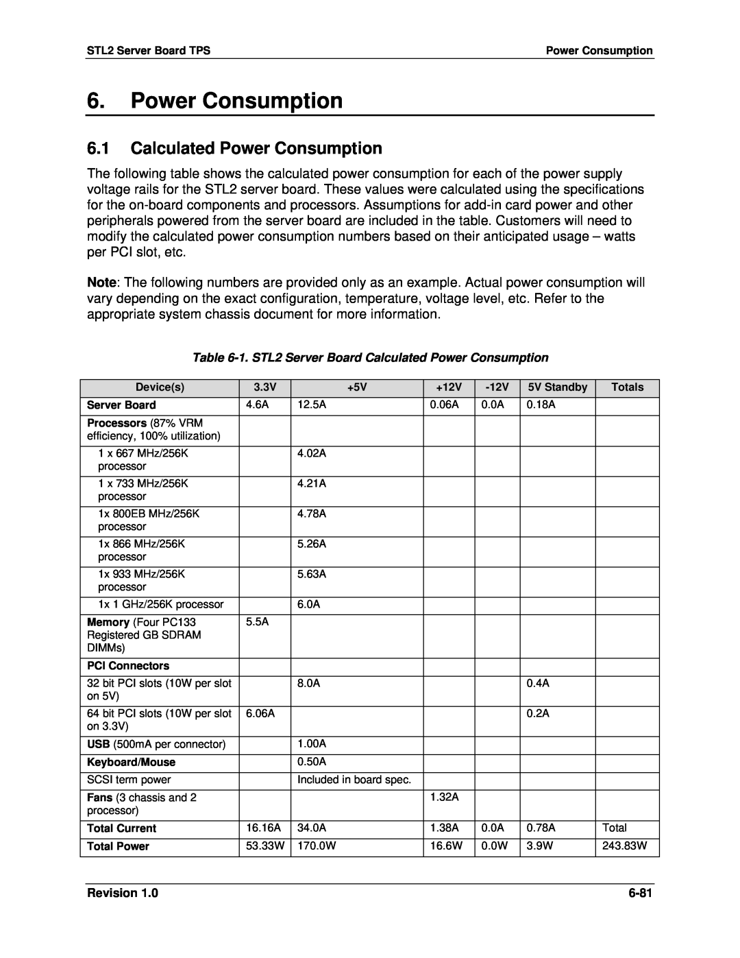 Intel STL2 manual 6.1Calculated Power Consumption 