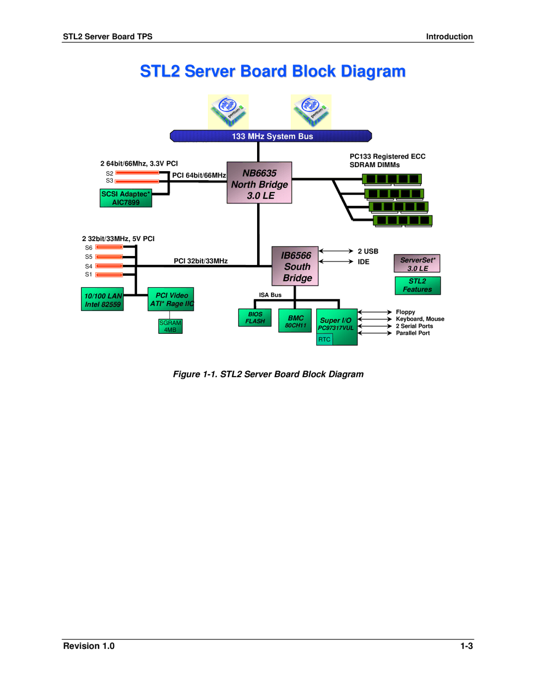 Intel manual STL2 Server Board Block Diagram 