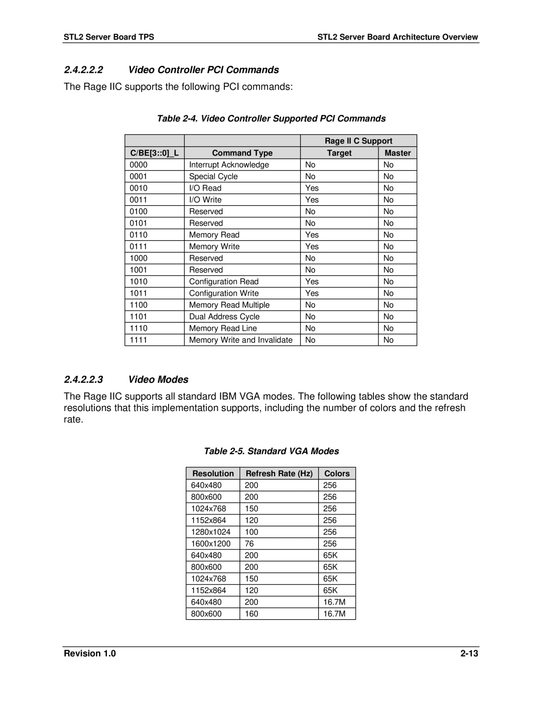Intel STL2 manual Video Controller Supported PCI Commands, Standard VGA Modes, Rage II C Support 