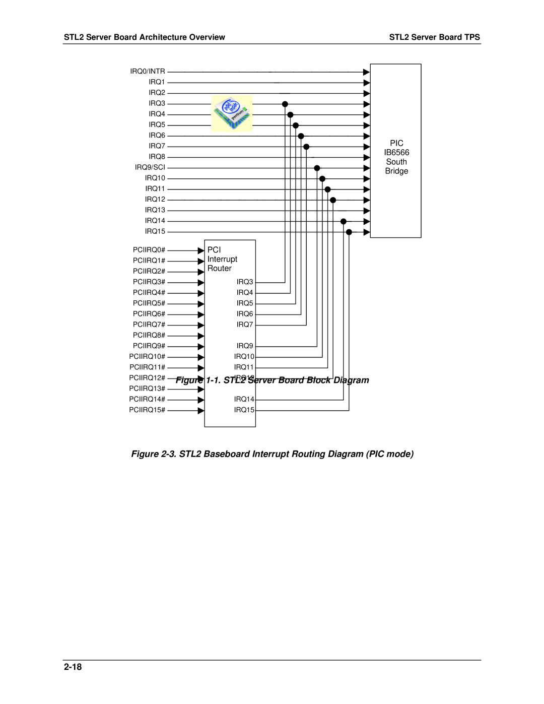 Intel manual STL2 Baseboard Interrupt Routing Diagram PIC mode 