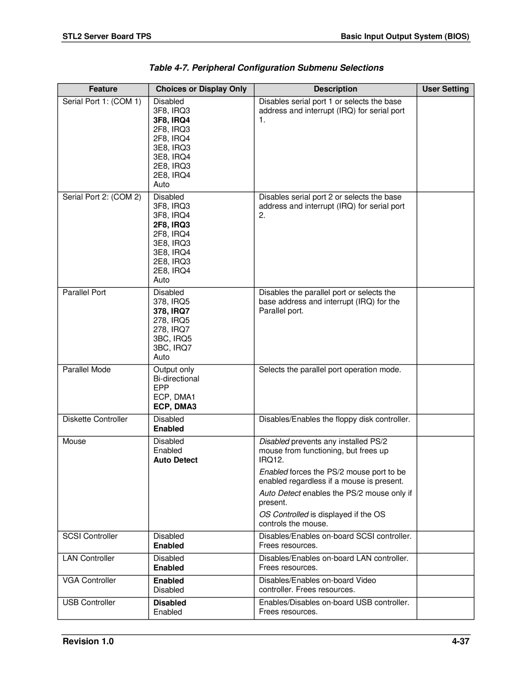 Intel STL2 manual Peripheral Configuration Submenu Selections 