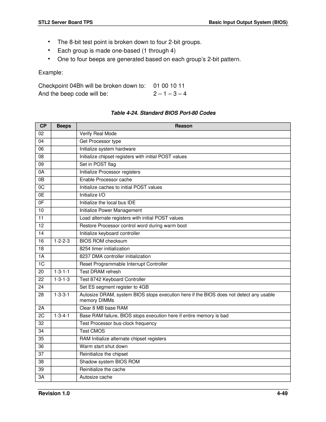 Intel STL2 manual Standard Bios Port-80 Codes, Beeps Reason 