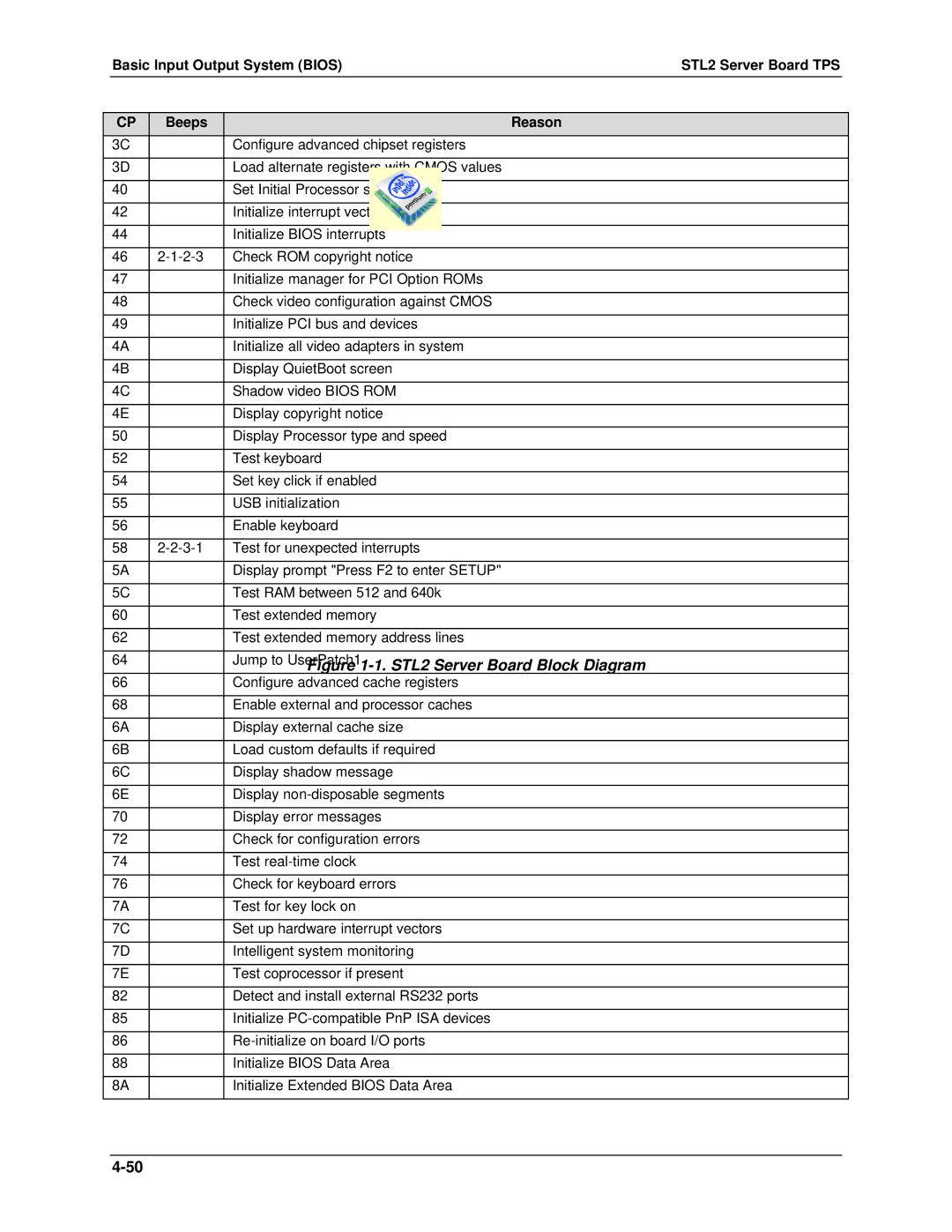 Intel STL2 manual 