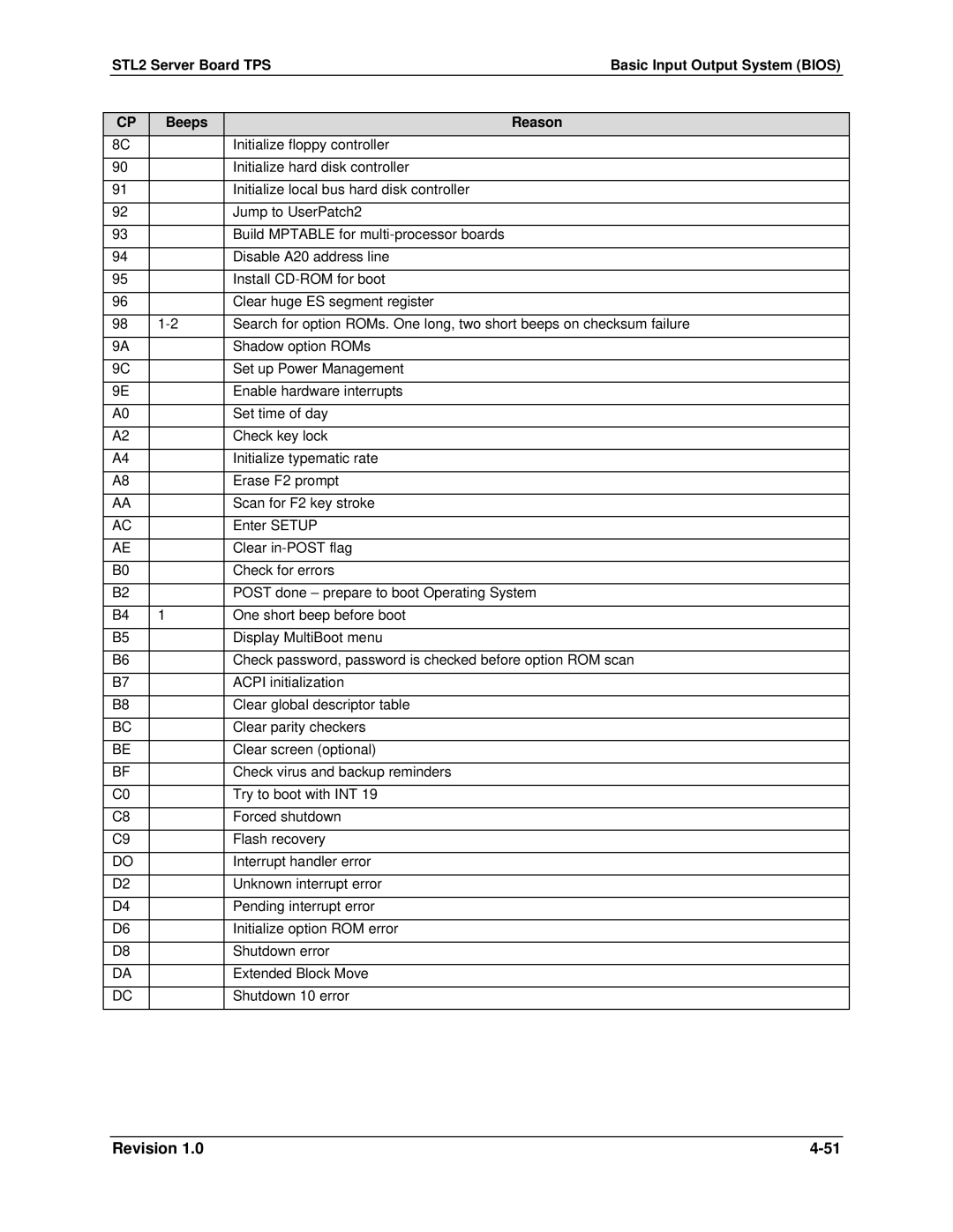 Intel STL2 manual Revision 