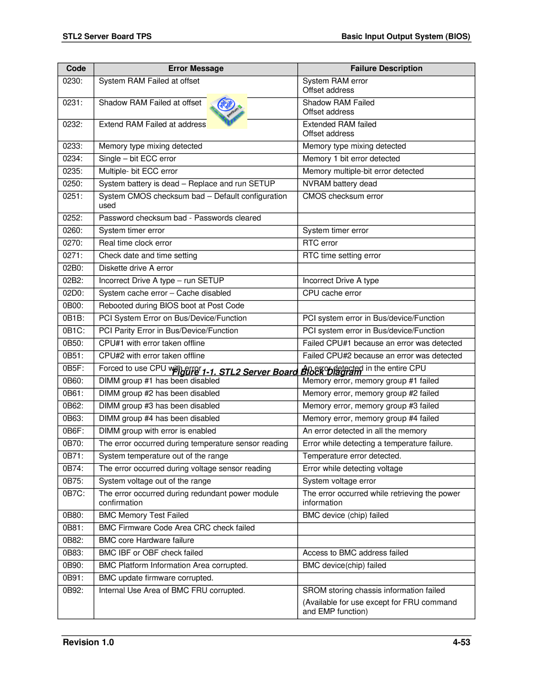 Intel STL2 manual Revision 