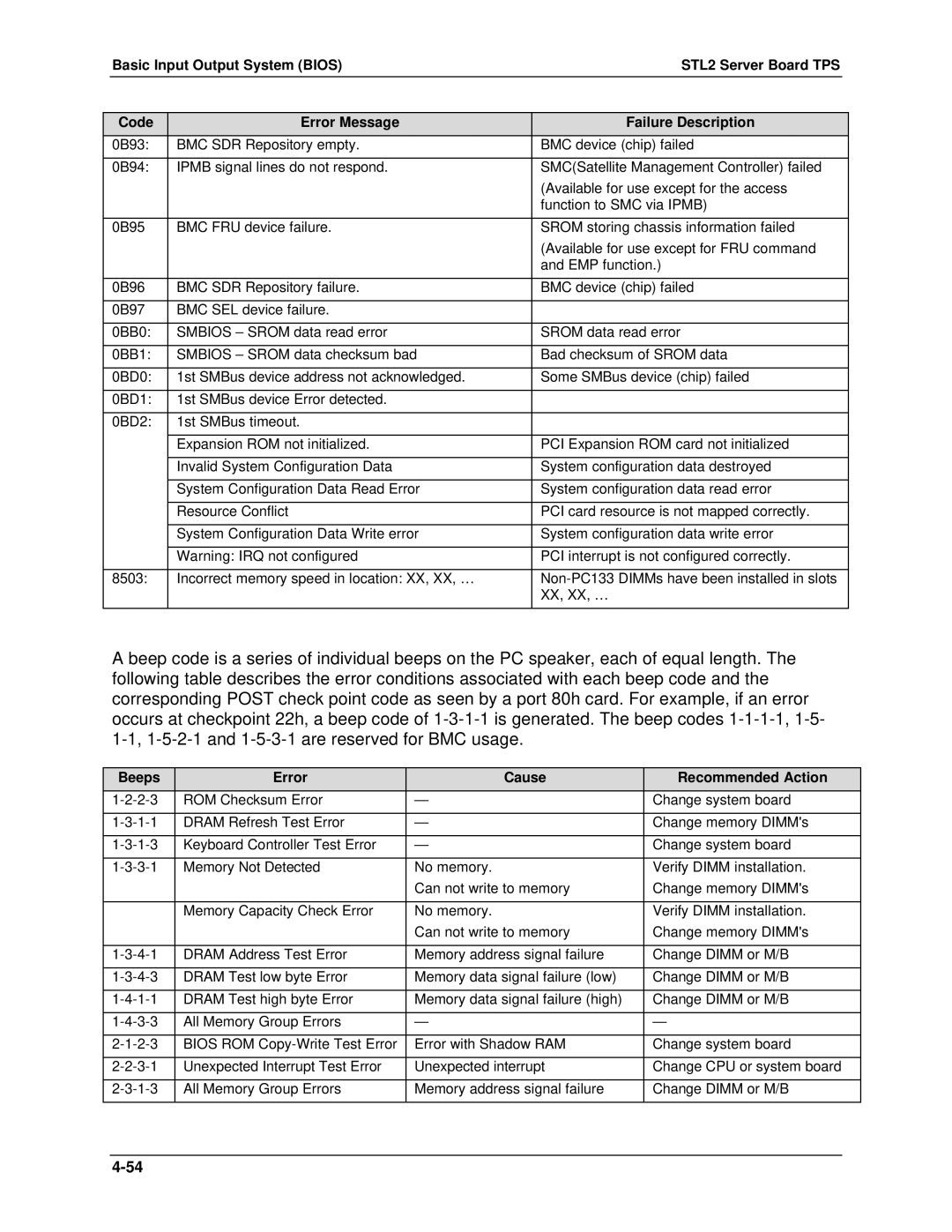 Intel STL2 manual Beeps Error Cause Recommended Action 