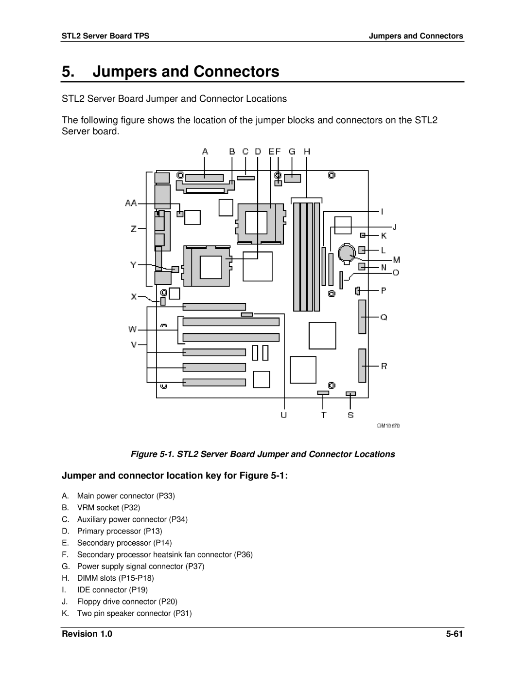 Intel manual Jumper and connector location key for Figure, STL2 Server Board TPS Jumpers and Connectors 