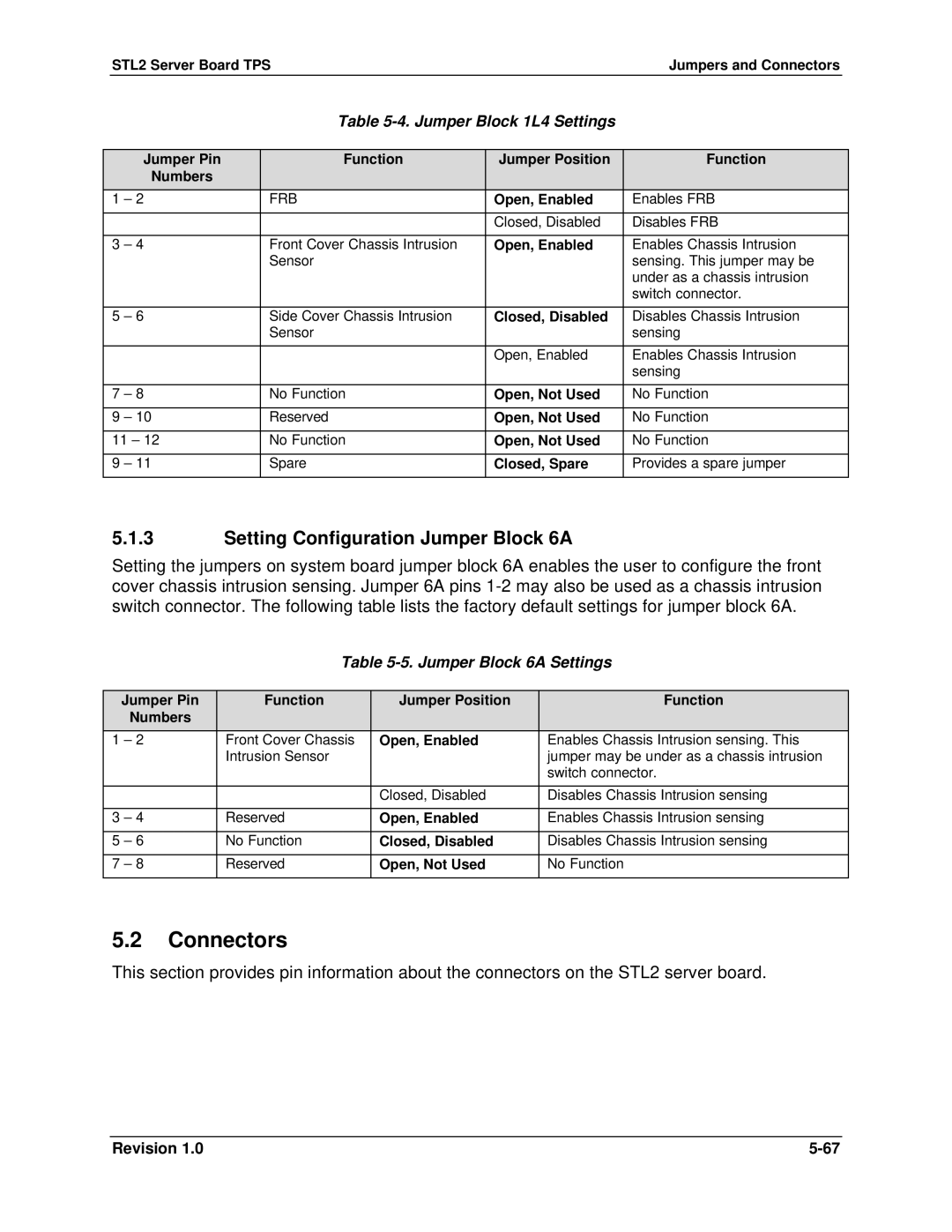 Intel STL2 manual Connectors, Setting Configuration Jumper Block 6A, Jumper Block 1L4 Settings, Jumper Block 6A Settings 