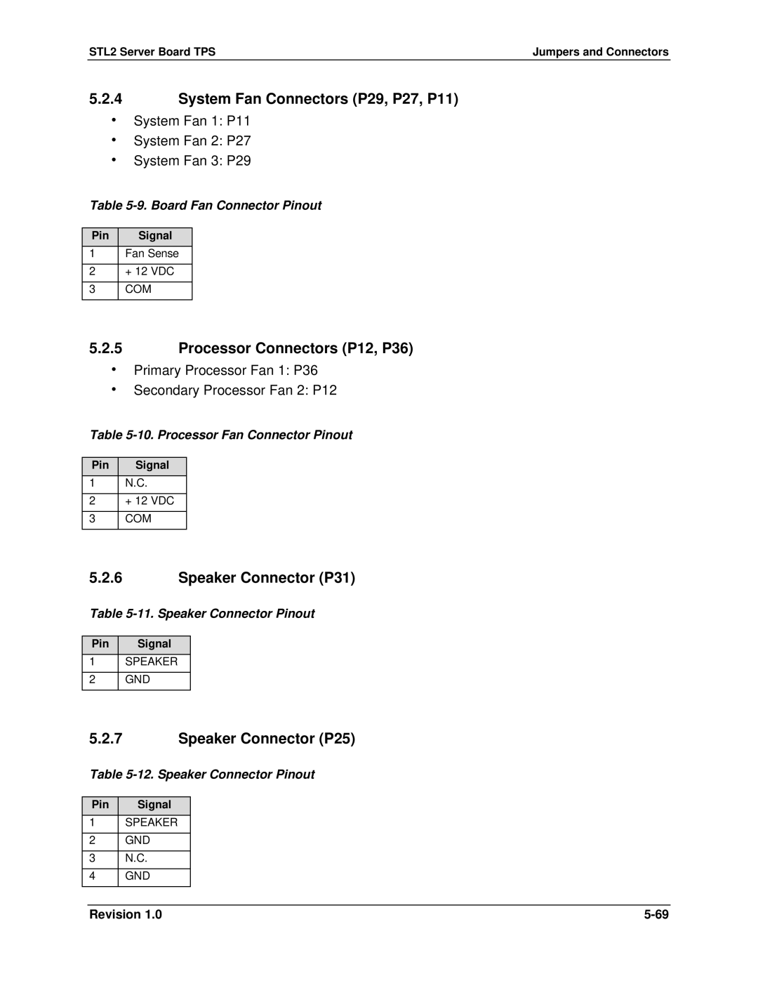 Intel STL2 manual System Fan Connectors P29, P27, P11, Processor Connectors P12, P36, Speaker Connector P31 