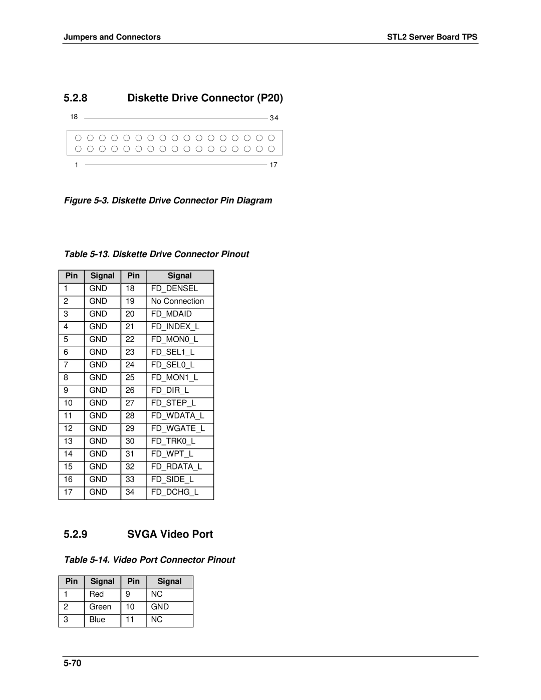 Intel STL2 manual Diskette Drive Connector P20, Svga Video Port, Video Port Connector Pinout 