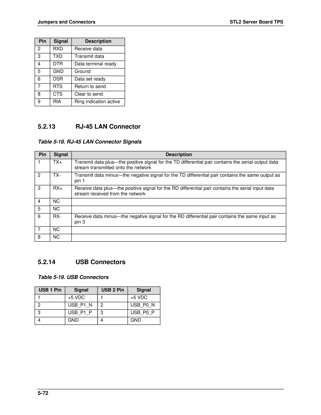 Intel STL2 manual 13 RJ-45 LAN Connector, USB Connectors, RJ-45 LAN Connector Signals, USB 1 Pin Signal USB 2 Pin 