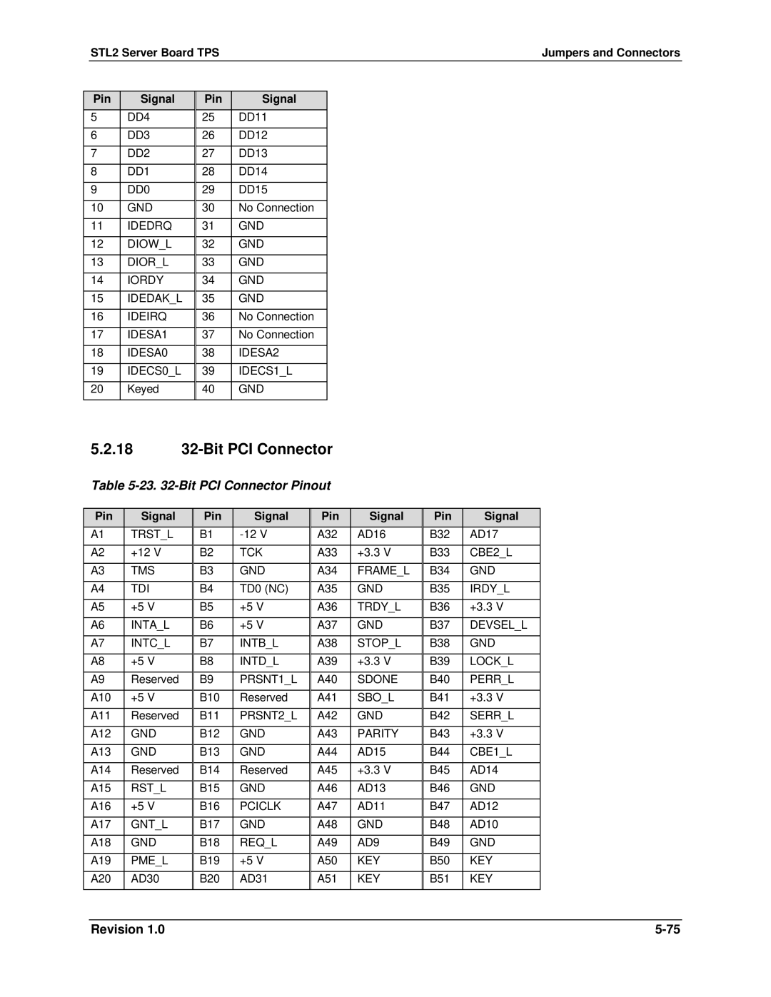 Intel STL2 manual 18 32-Bit PCI Connector, Bit PCI Connector Pinout 