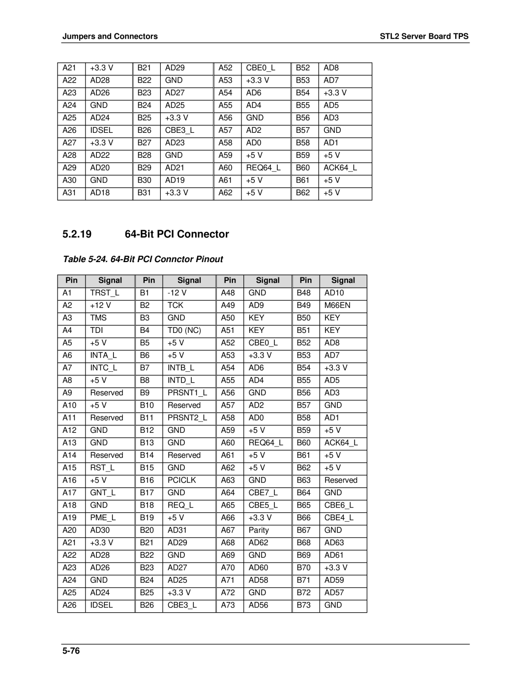 Intel STL2 manual 19 64-Bit PCI Connector, Bit PCI Connctor Pinout 