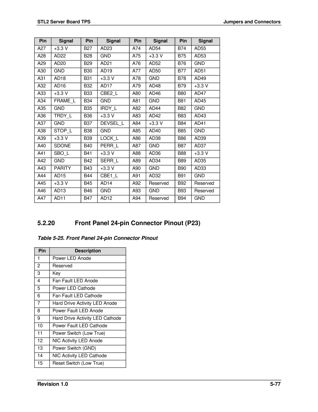 Intel STL2 manual Front Panel 24-pin Connector Pinout P23, Pin Description 