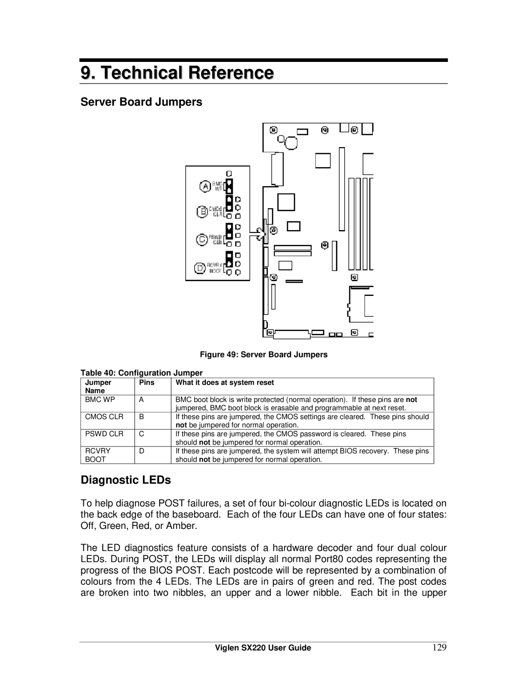 Intel SX220 manual Technical Reference, Server Board Jumpers, Diagnostic LEDs, 129, Configuration Jumper 