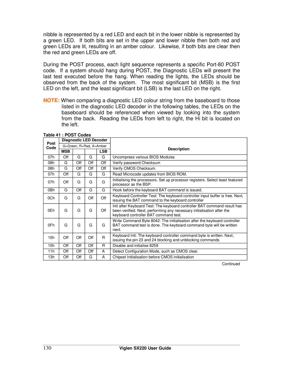 Intel SX220 manual 130, Post Codes, Post Diagnostic LED Decoder, Code Description 