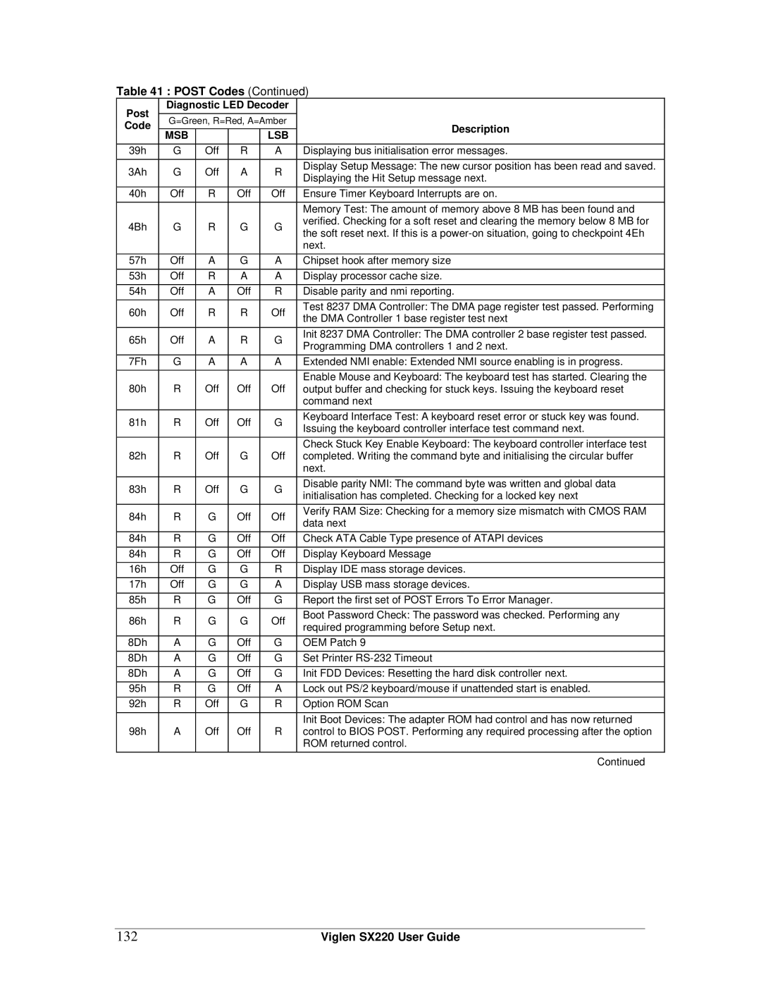 Intel SX220 manual 132 