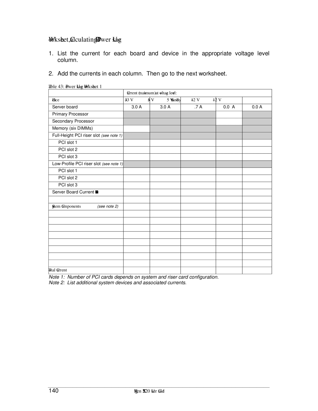 Intel SX220 Worksheet, Calculating DC Power Usage, 140, Power Usage Worksheet, System Components see note Total Current 