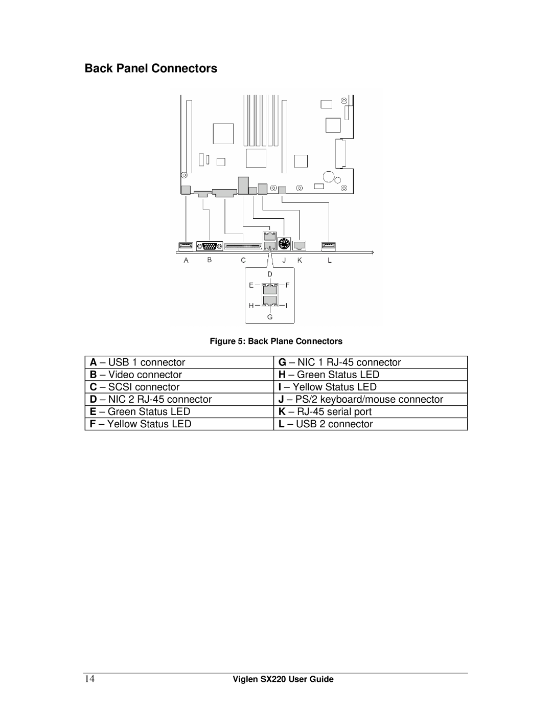 Intel SX220 manual Back Panel Connectors, Back Plane Connectors 