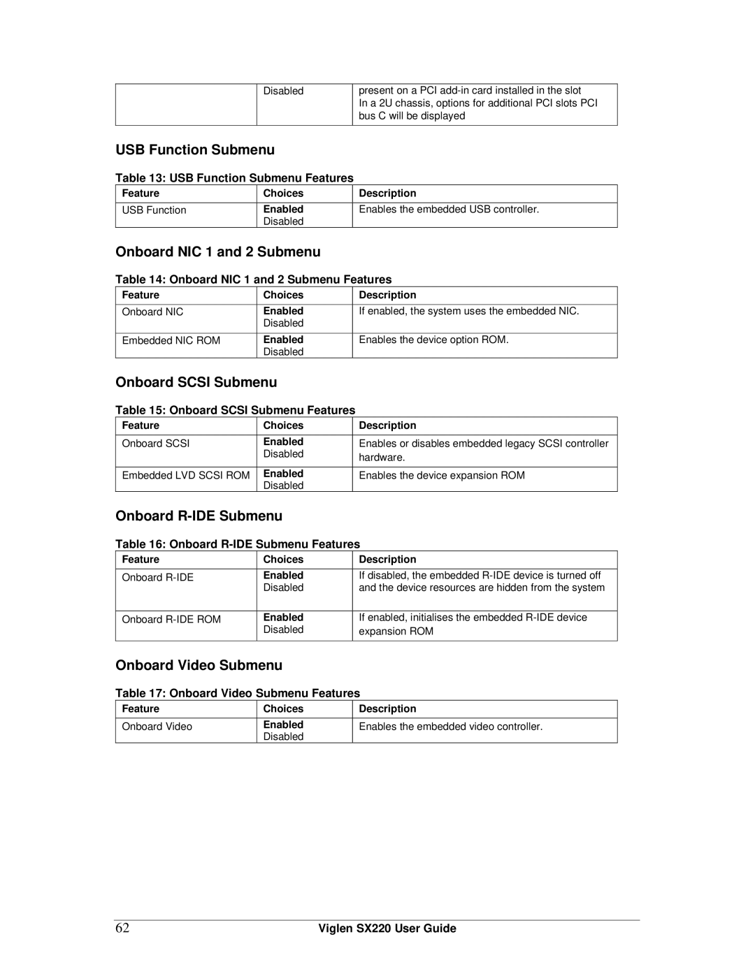 Intel SX220 manual USB Function Submenu, Onboard NIC 1 and 2 Submenu, Onboard Scsi Submenu, Onboard R-IDE Submenu 