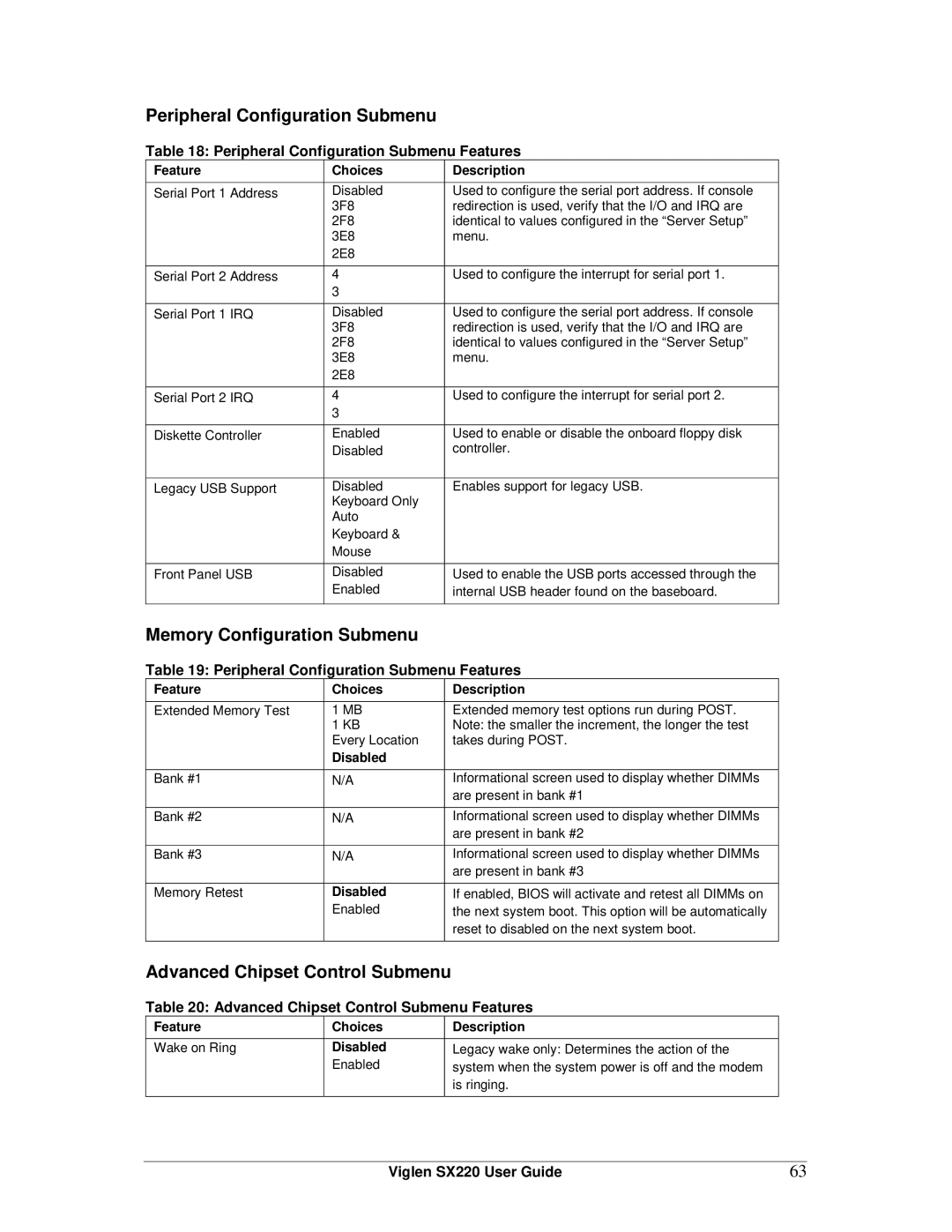 Intel SX220 manual Peripheral Configuration Submenu, Memory Configuration Submenu, Advanced Chipset Control Submenu 