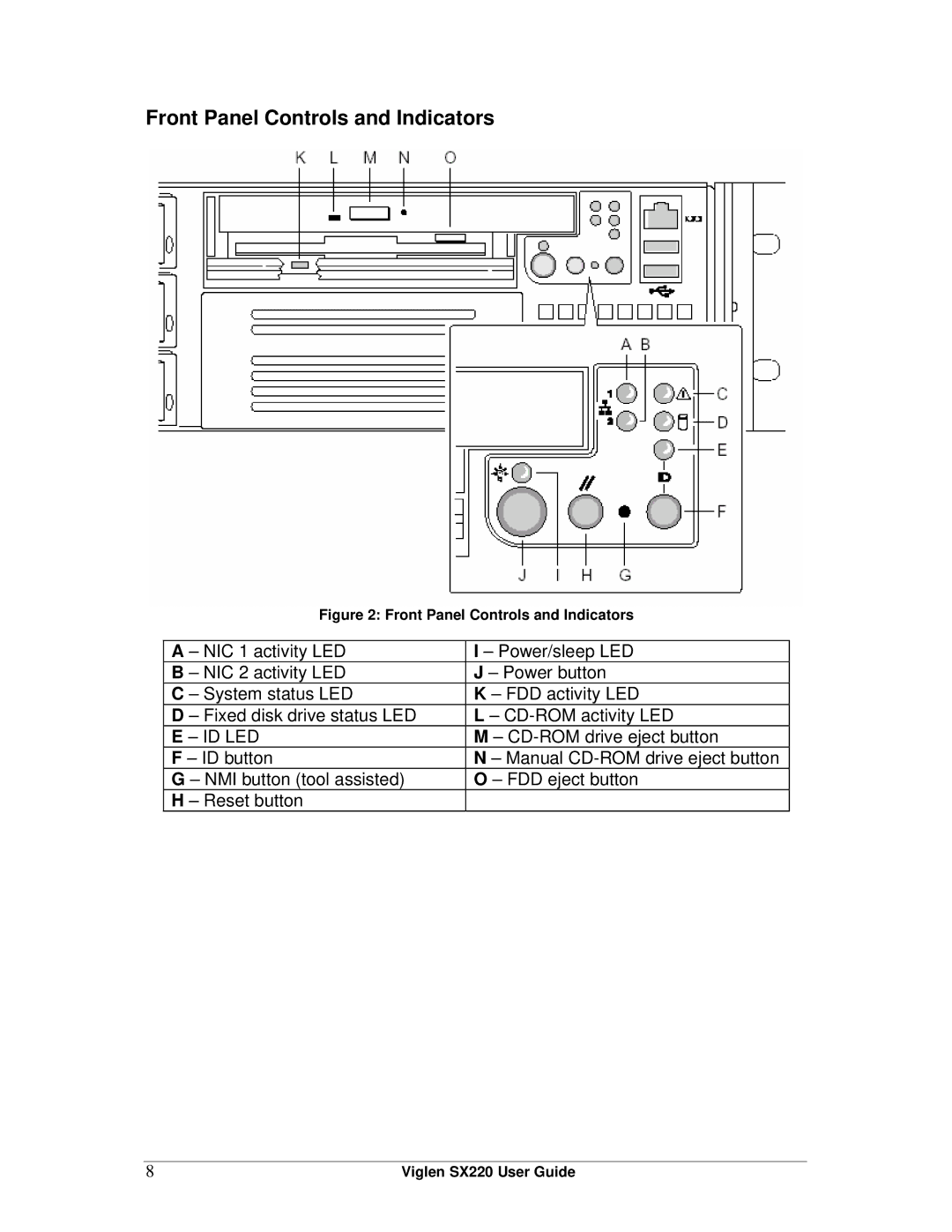 Intel SX220 manual Front Panel Controls and Indicators 