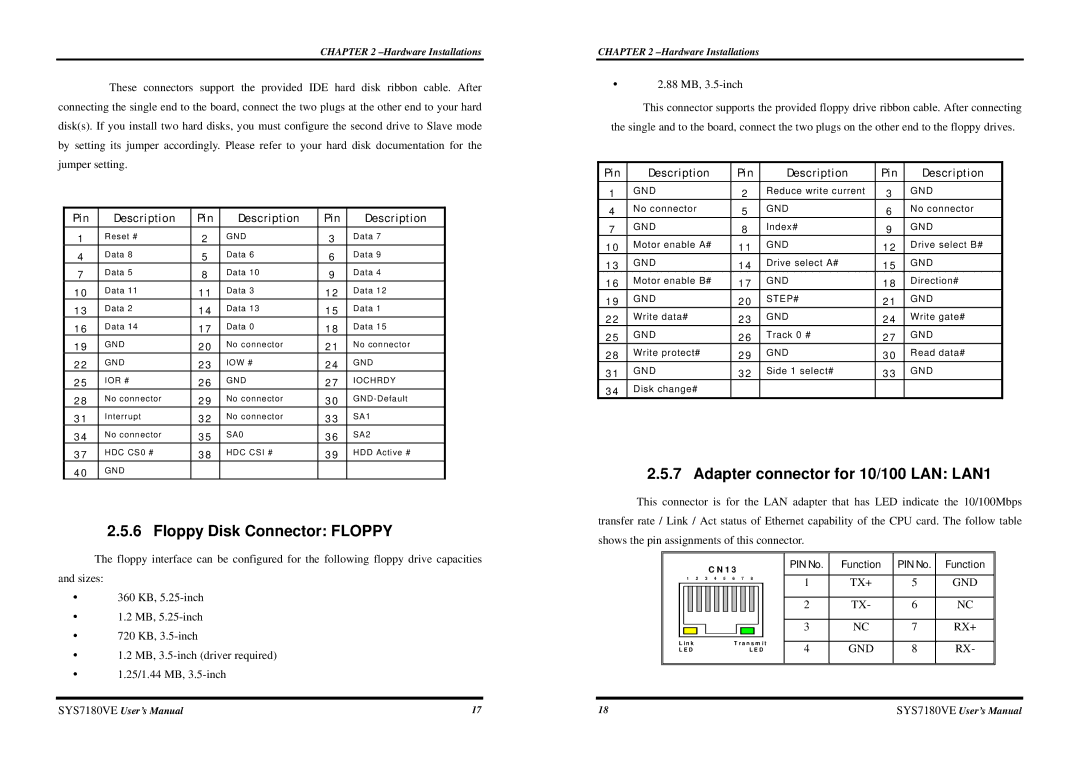 Intel SYS7180VE user manual Floppy Disk Connector Floppy, Adapter connector for 10/100 LAN LAN1, PIN No Function 