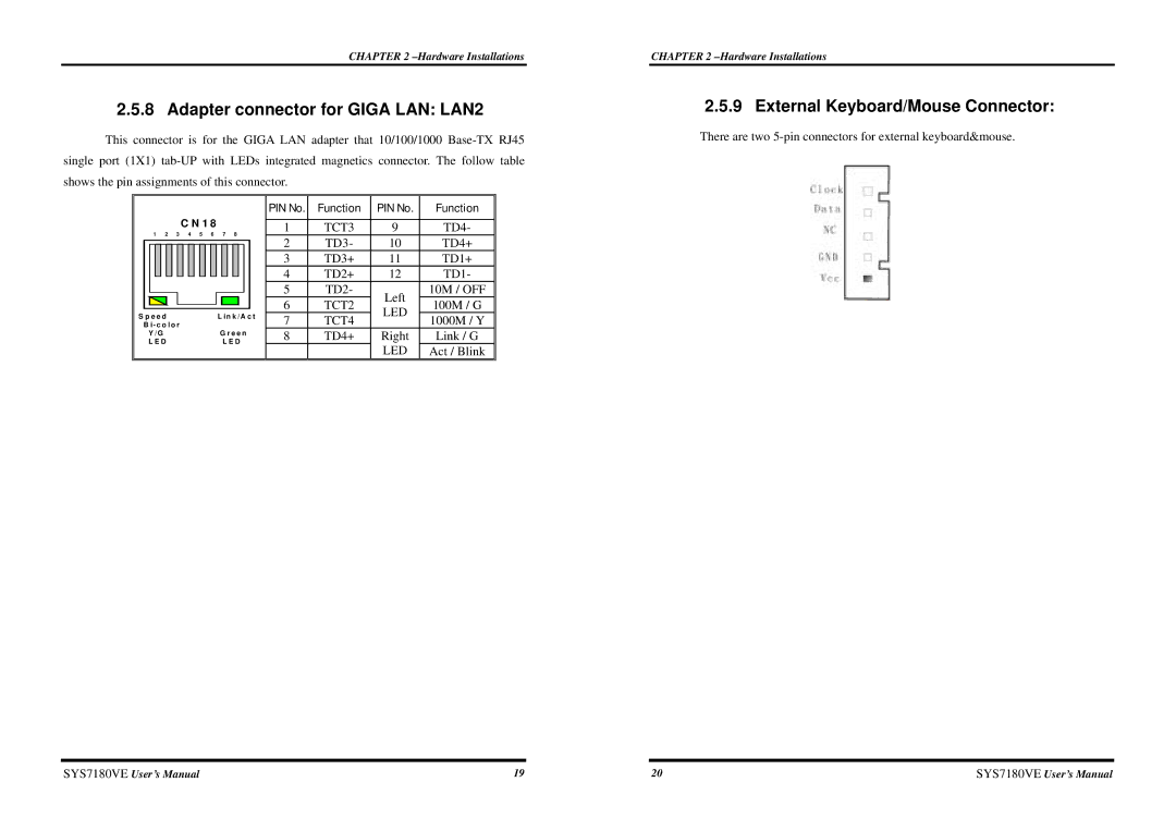 Intel SYS7180VE user manual Adapter connector for Giga LAN LAN2, External Keyboard/Mouse Connector 