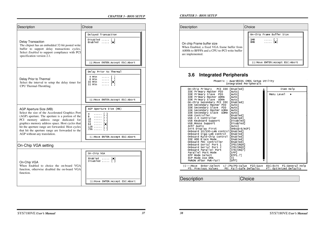 Intel SYS7180VE user manual Integrated Peripherals 