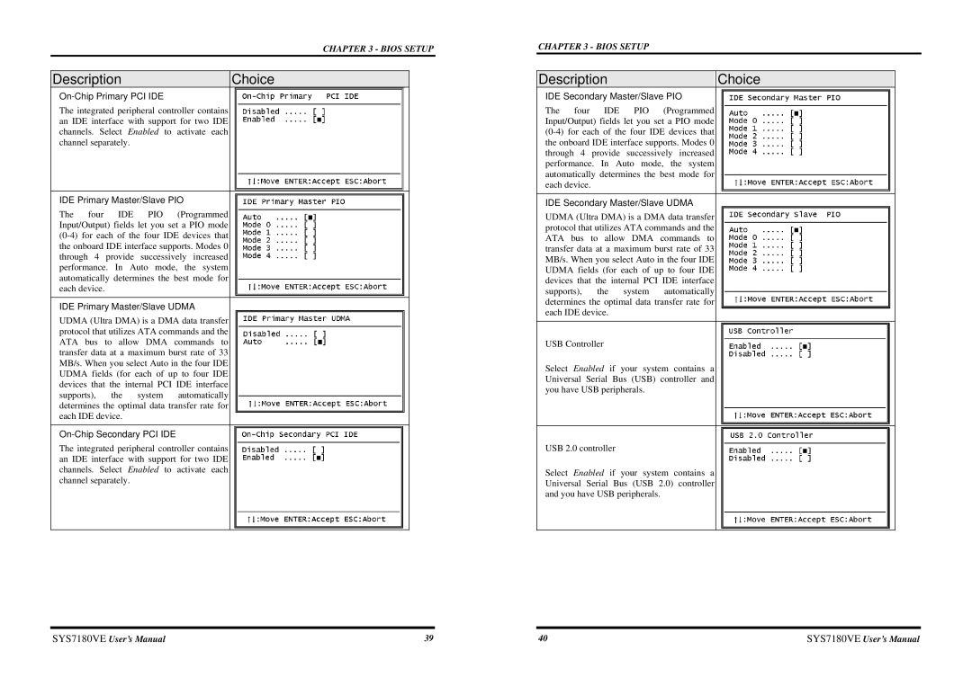 Intel SYS7180VE user manual On-Chip Primary PCI IDE, IDE Primary Master/Slave PIO, IDE Primary Master/Slave Udma 