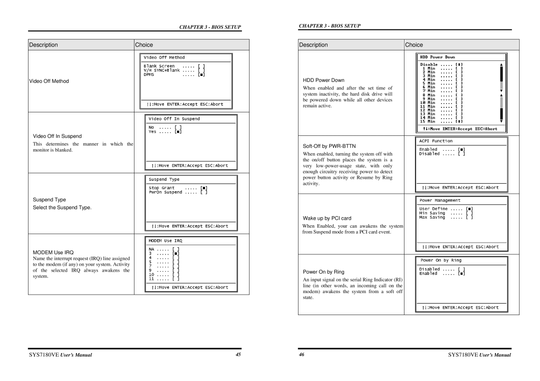 Intel SYS7180VE Video Off Method Video Off In Suspend, Suspend Type Select the Suspend Type Modem Use IRQ, HDD Power Down 