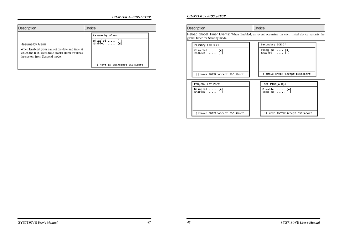 Intel SYS7180VE user manual Resume by Alarm 