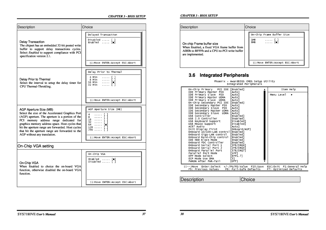 Intel SYS7180VE user manual Integrated Peripherals, Description, Choice, On-ChipVGA setting, Bios Setup, Delay Transaction 