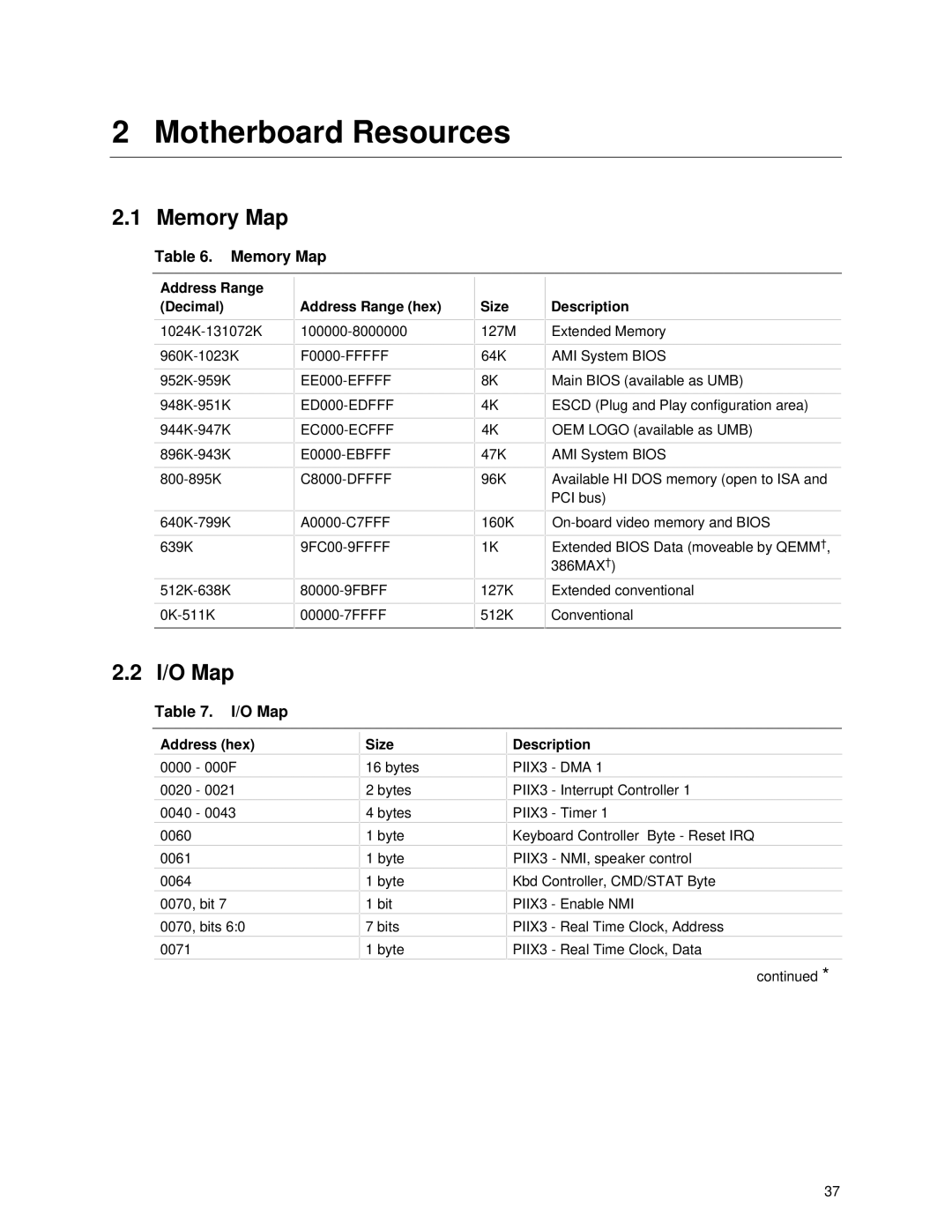 Intel TE430VX manual Memory Map, I/O Map 