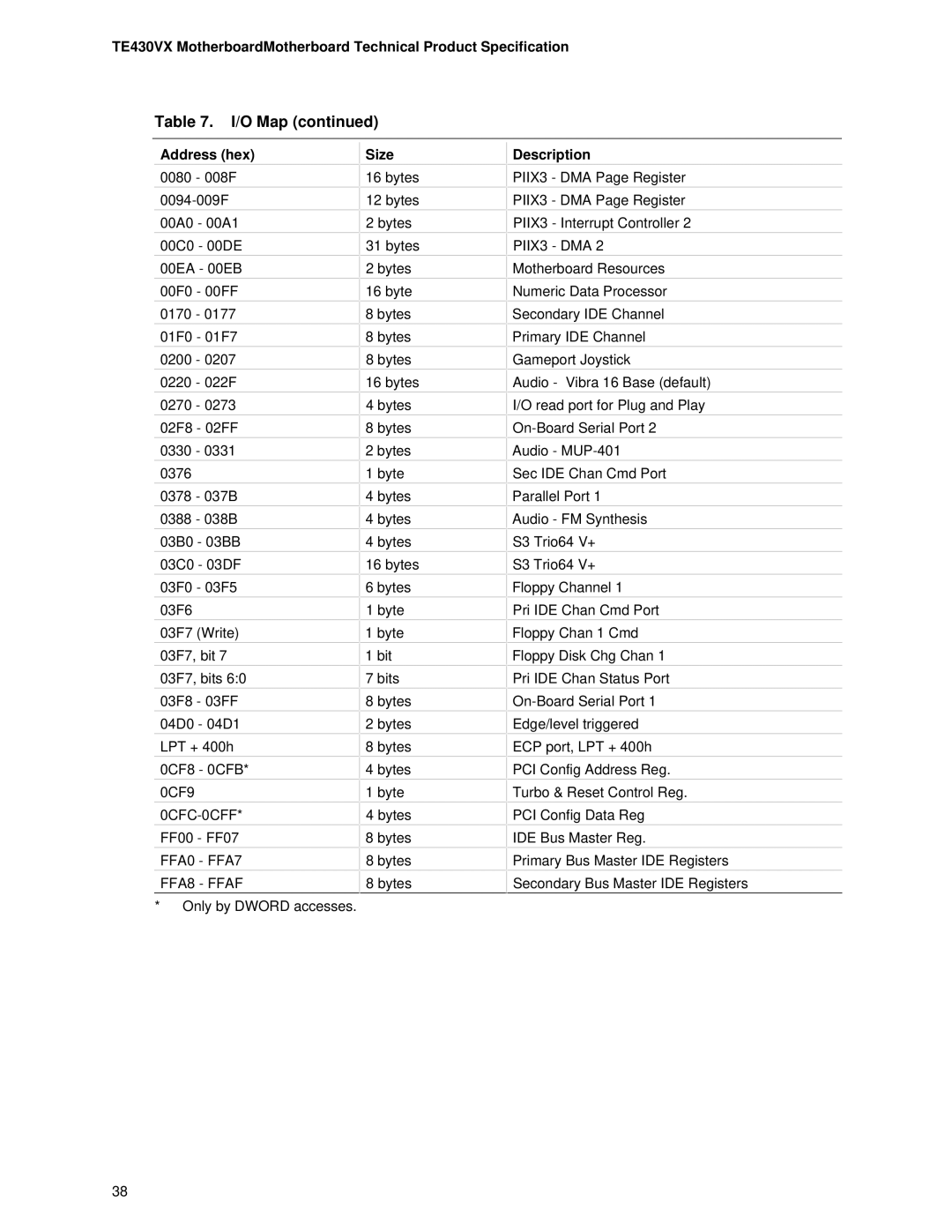 Intel TE430VX manual Address hex Size 