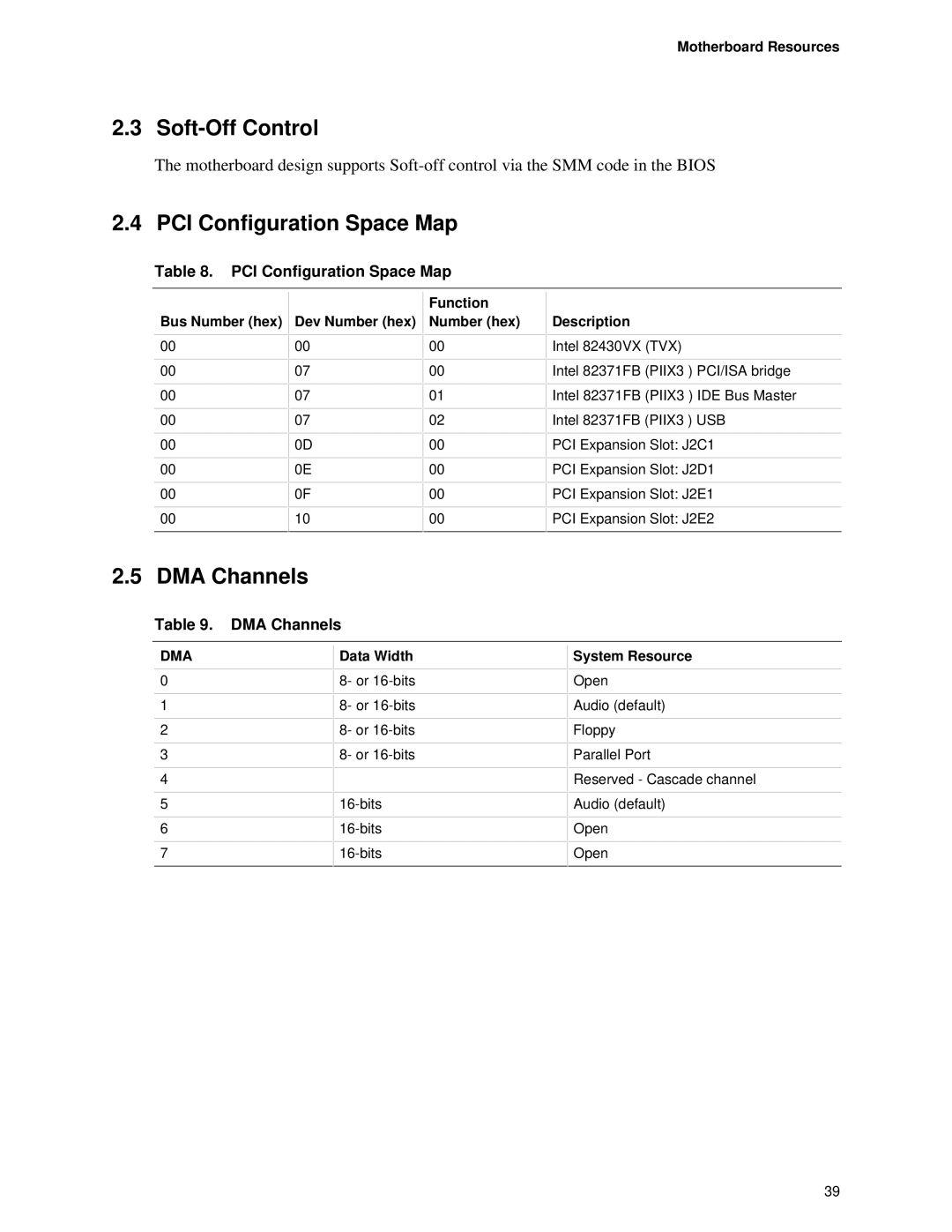 Intel TE430VX manual Soft-Off Control, PCI Configuration Space Map, DMA Channels 