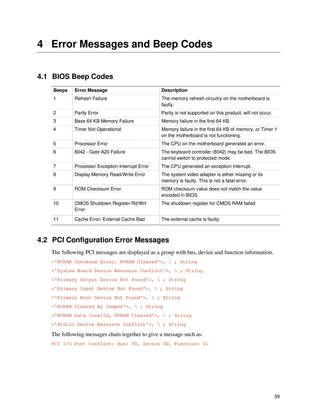 Intel TE430VX manual Bios Beep Codes, PCI Configuration Error Messages, Beeps Error Message 